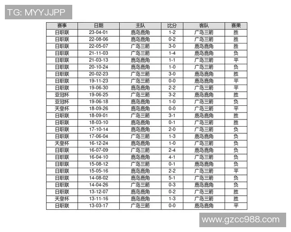 大阪钢巴与札幌冈萨多历史交锋回顾及战绩分析